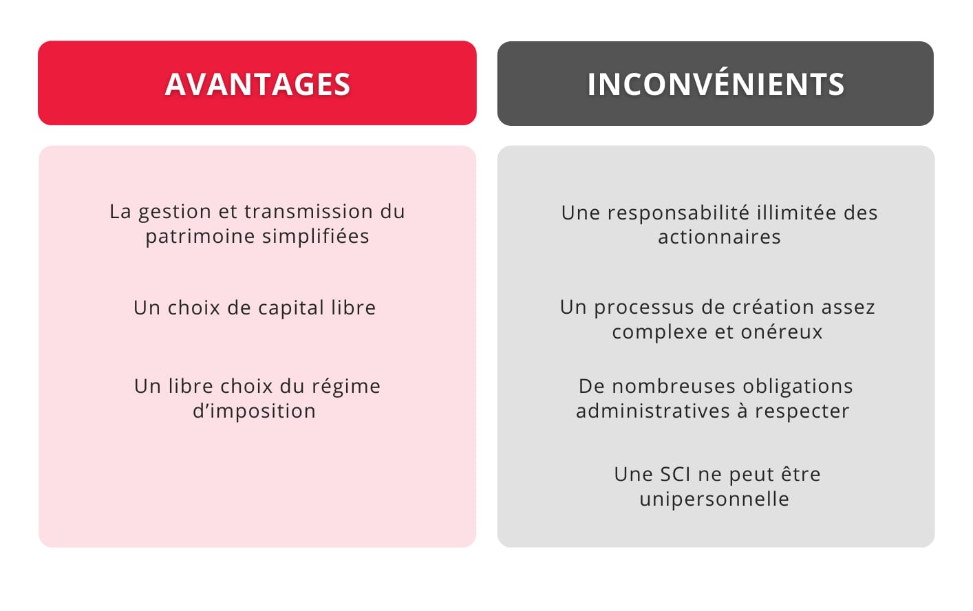 Avantages et inconvénients